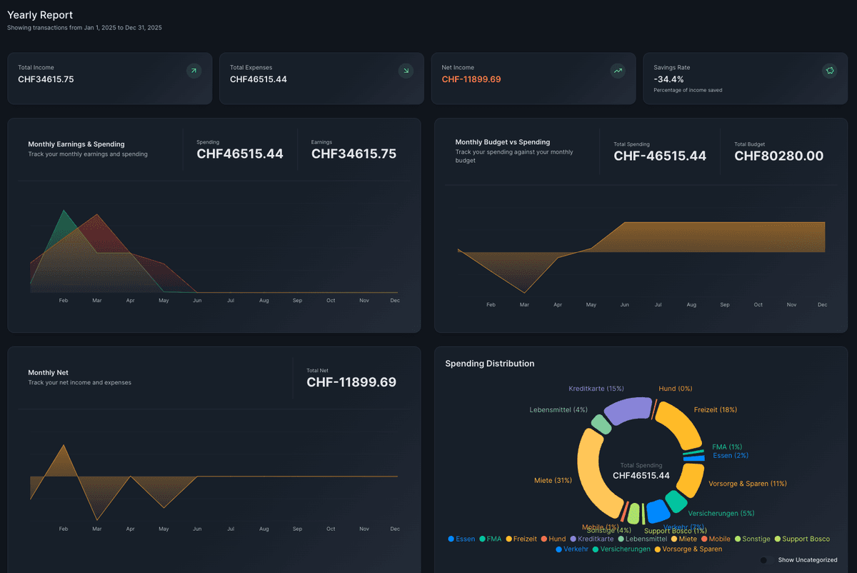 BudgetWise App Dashboard